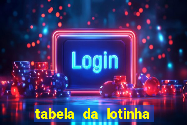 tabela da lotinha do jogo do bicho